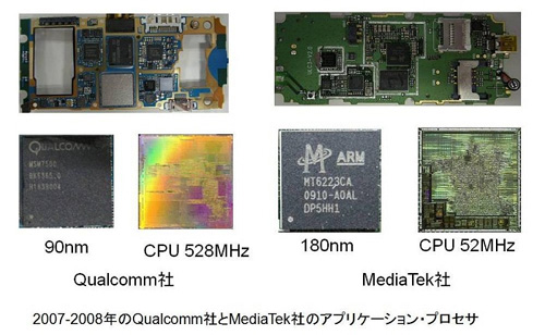 図1：2007～2008年のQualcomm社とMediaTek社のアプリケーション・プロセサ