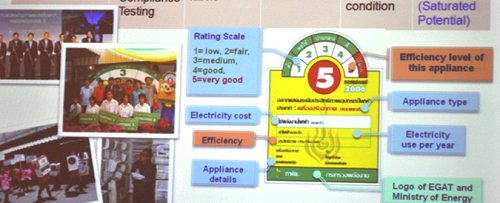 タイ発電公社（EGAT）によるEnergy Labeling 「Label No.5」の説明