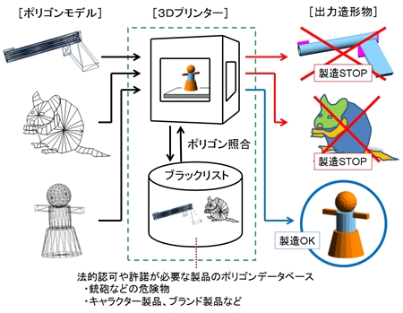 大日本印刷のセキュリティ－・プログラムの概要