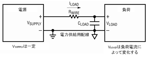 図1　配線を介して電源から負荷に電力を供給するモデル