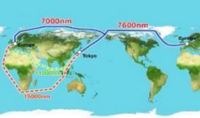北極海航路と他の航路の距離の比較
