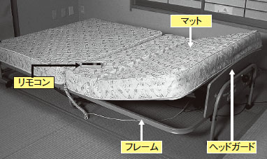 図●死亡事故が起こった電動リクライニング・ベッド
