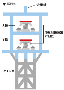図1●制振機械室の構造