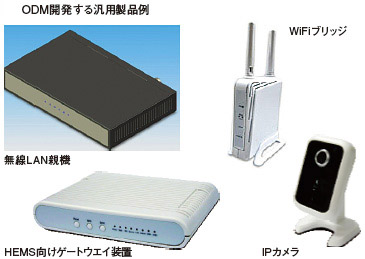 図2●無線LAN対応の通信機器を製造するSerComm社