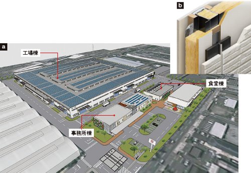 図1●奈良工場第一工場の完成予想図