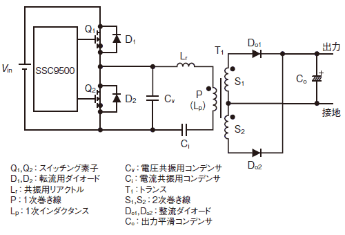 図１　全波電流共振の基本回路構成