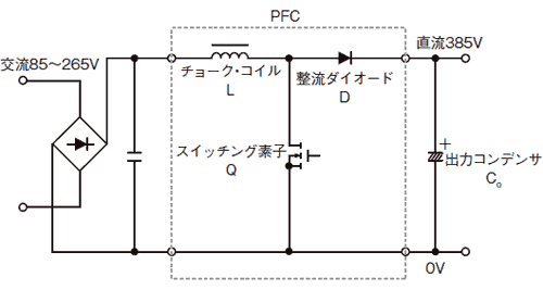 図2　昇圧型PFCの構成