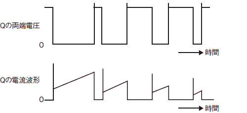図3　電流連続型の主スイッチング素子の電圧と電流波形