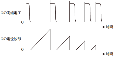 図4　臨界電流方式のスイッチング素子の電圧と電流波形
