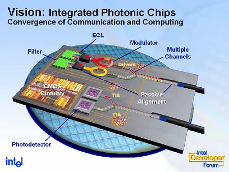 【写真3】IntelのSiフォトニクス技術を使って光送受信機を1チップ化する構想（出典：Intel）