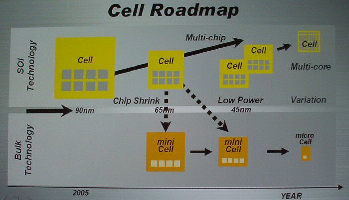 1027sce_cell_roadmap.jpg