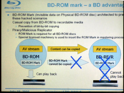 【図4】BD-ROM Markの仕組み