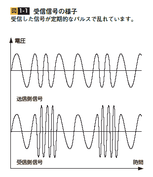 図1-1　受信信号の様子