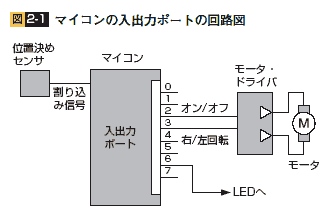 図2-1　マイコンの入出力ポートの回路図