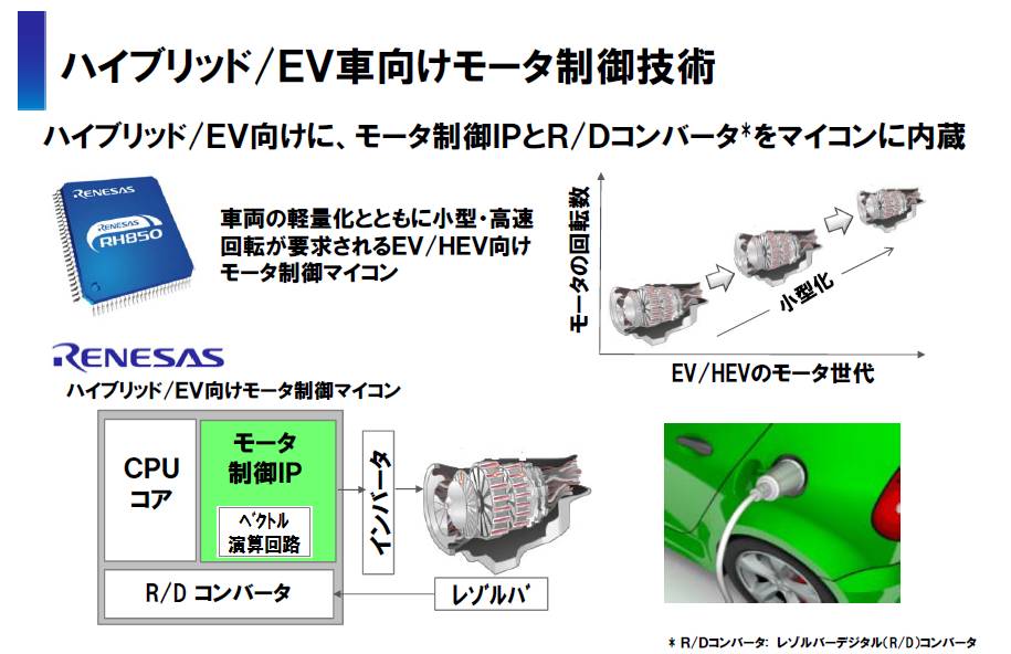 図2●ハイブリッド/EV車向けモータ制御技術