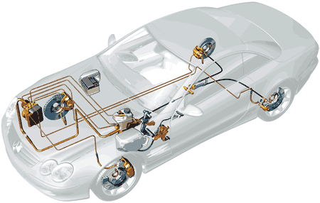 Mercedes-Benz「SLクラス」のブレーキ構造図