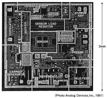 図1 集積化加速度センサー（米Analog Devices社）